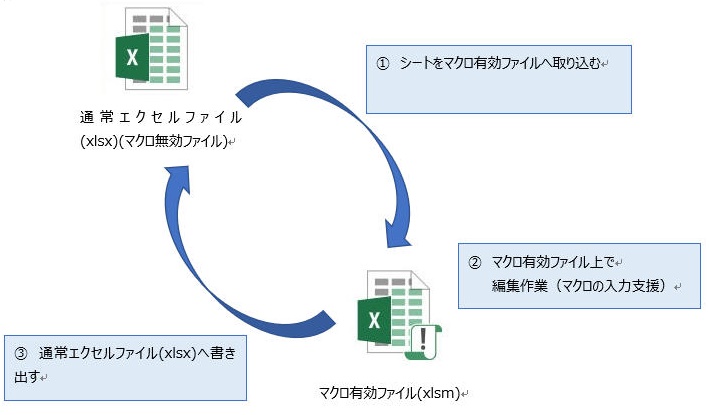 Worksheetイベントマクロのコピー エクセルマクロ Vba 実践蔵 じっせんぐら