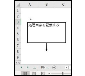 フローチャート入力支援部品５処理