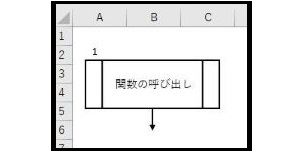 フローチャート入力支援部品６関数呼び出し