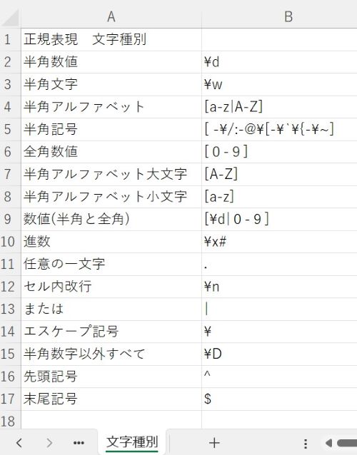 正規表現記号のリスト